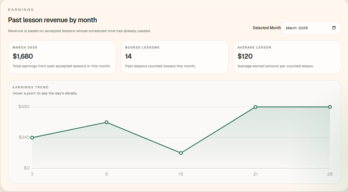 Month to month earnings tracking